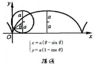 Take you to understand what is cycloid gear pump