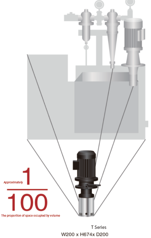 TC high pressure cutting fluid water pump