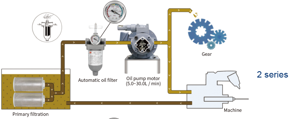 Oil pump motor filter assembly