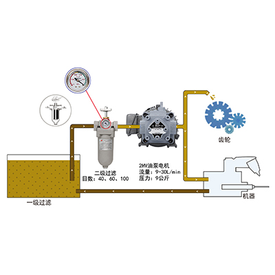 Precautions for oil pump piping